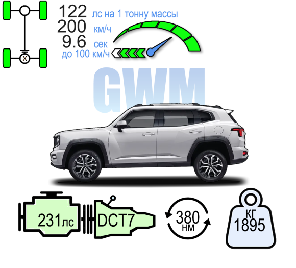 HAVAL H7 ПРЕМИУМ