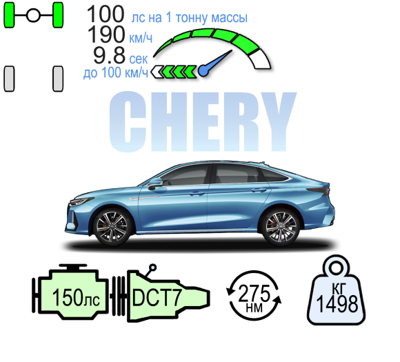 CHERY ARIZO 8 АКТИВ