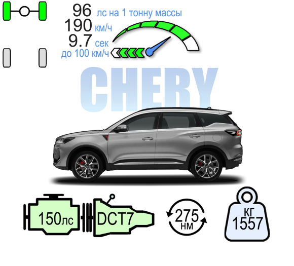 CHERY TIGGO 7L 2WD АКТИВ