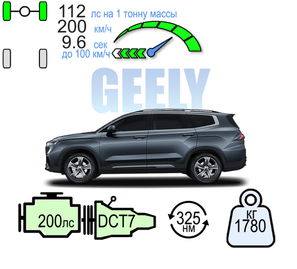 GEELY OKAVANGO ЛЮКС