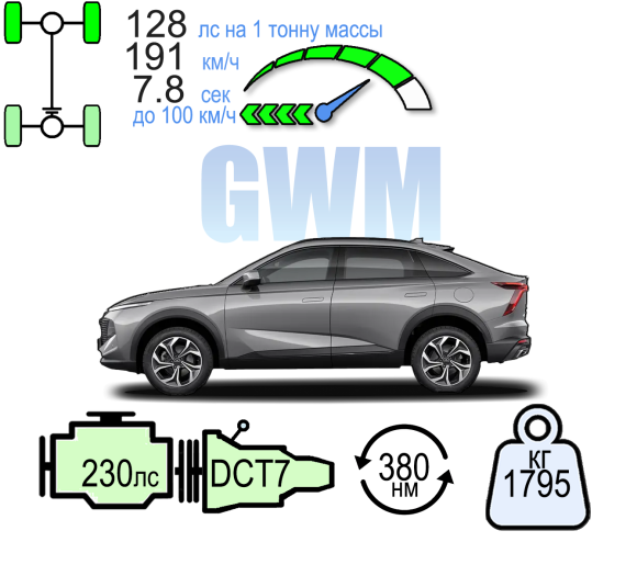 HAVAL F7X ТЕХНО+