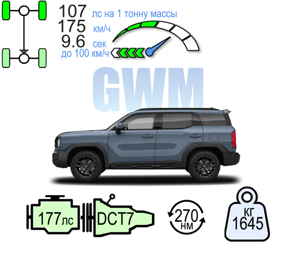 HAVAL H3 4WD ПРЕМИУМ