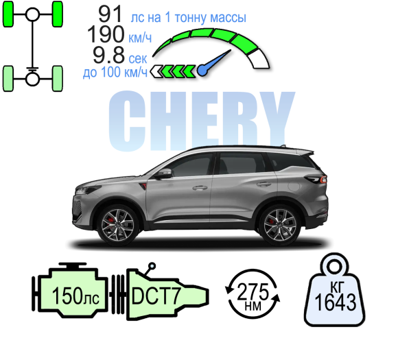 CHERY TIGGO 7L 4WD АКТИВ