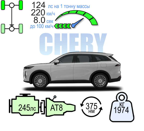 CHERY TIGGO 9 УЛЬТРА