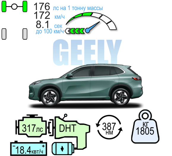 GEELY EX5 EM-I ПРО