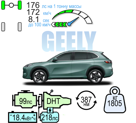 GEELY EX5 EM-I ПРО