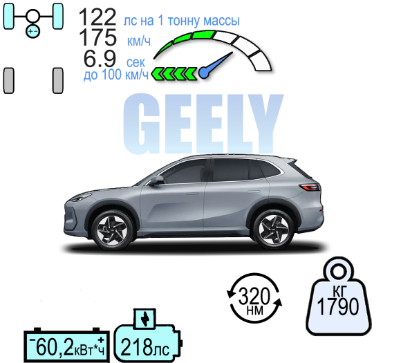 GEELY EX5  ПРО
