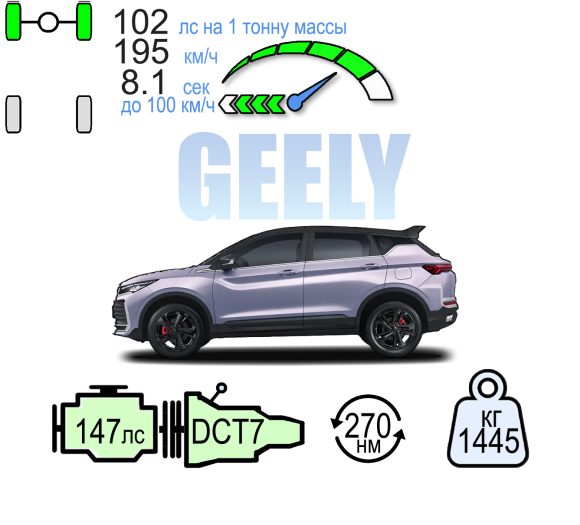 GEELY COOLRAY ЭКСКЛЮЗИВ