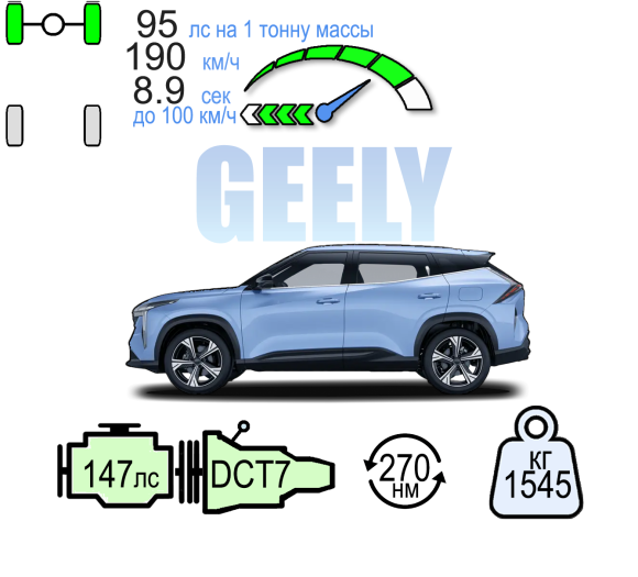 GEELY SITYRAY ЛЮКС