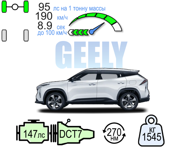 GEELY SITYRAY СПОРТ
