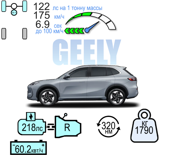 GEELY EX5  МАКС