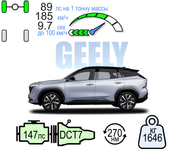 GEELY ATLAS 2WD ЛЮКС