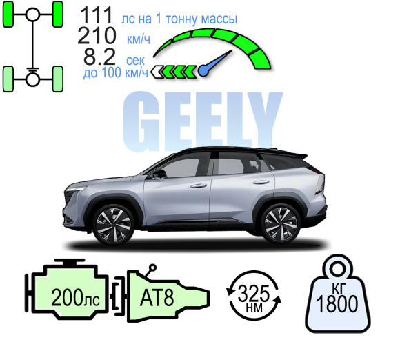 GEELY ATLAS 4WD ЛЮКС