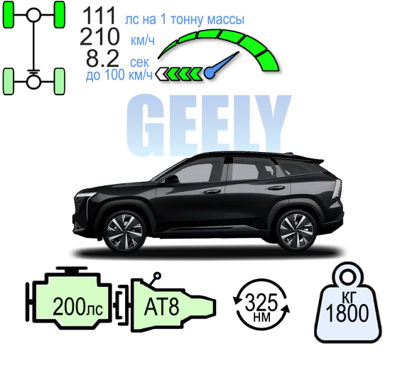 GEELY ATLAS 4WD СПОРТ