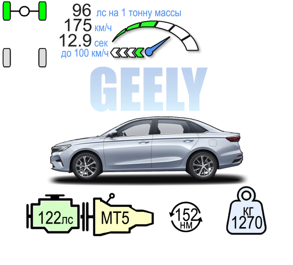 BELGEE S50 МТ АКТИВ