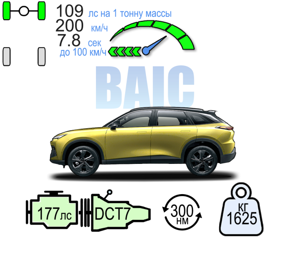 BAIC X55 ЛЮКС