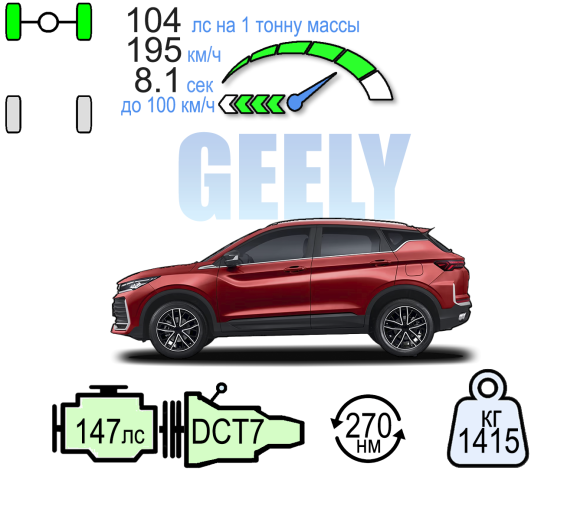 BELGEE X50+ ПРЕСТИЖ