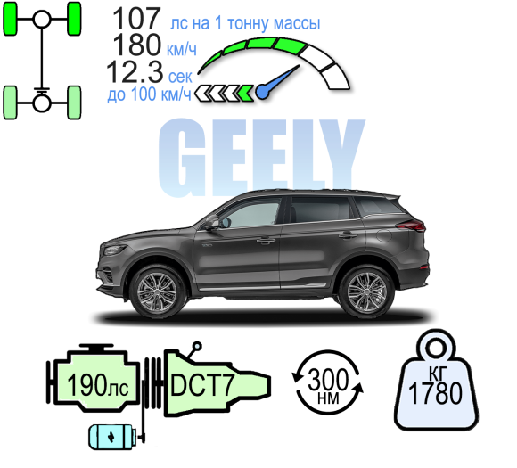 BELGEE X70 4WD ПРЕСТИЖ+