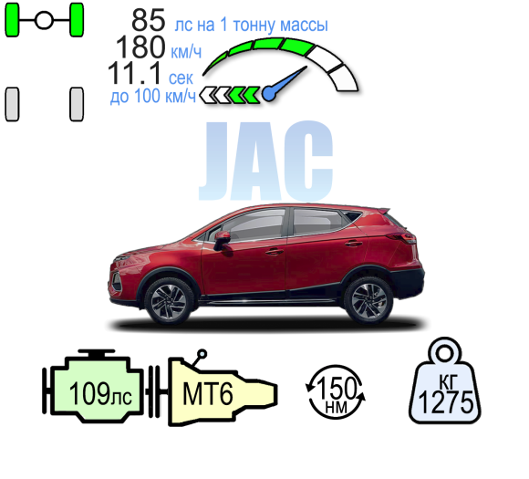 JAC JS3 МТ ЛЮКС