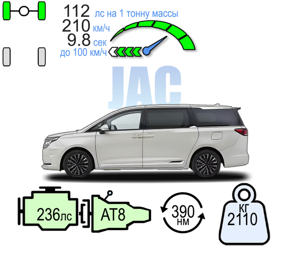 JAC RF8 ФЛАГШИП
