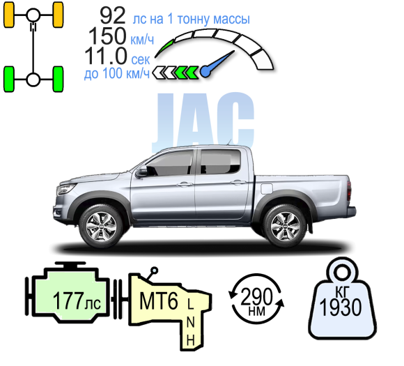 JAC T8 БЕНЗИН ФУЛЛ