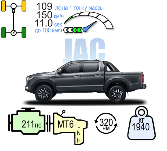JAC T8 PRO ФУЛЛ