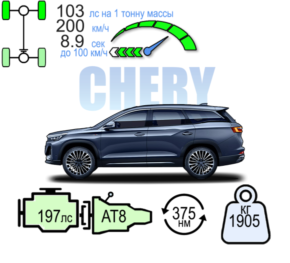 JETOUR X90 ПРЕМИУМ