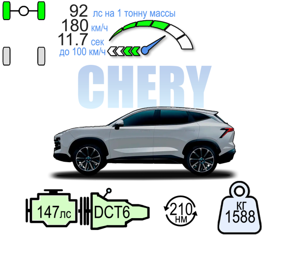 JETOUR DASHING 2WD КОМФОРТ