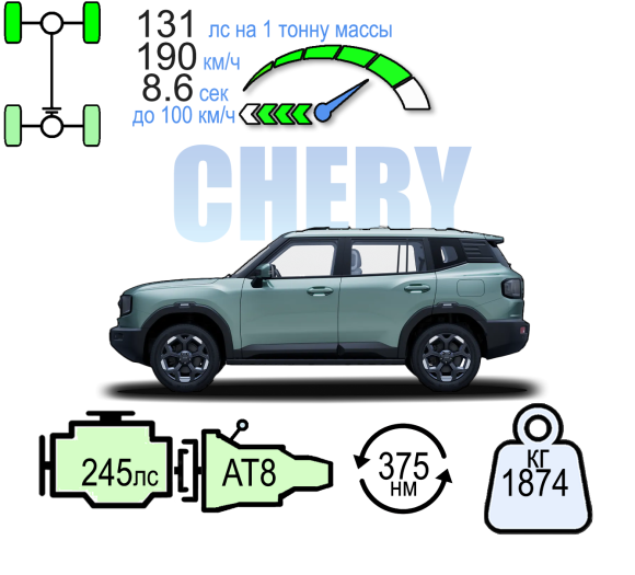 JETOUR T1 ПРЕСТИЖ