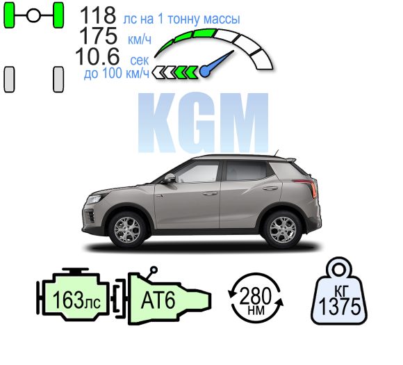 KGM TIVOLI ОПТИМУМ