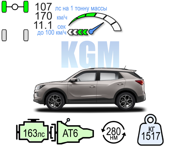 KGM KORANDO 2WD СИТИ