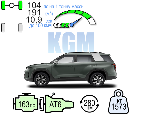 KGM TORRES 2WD СИТИ