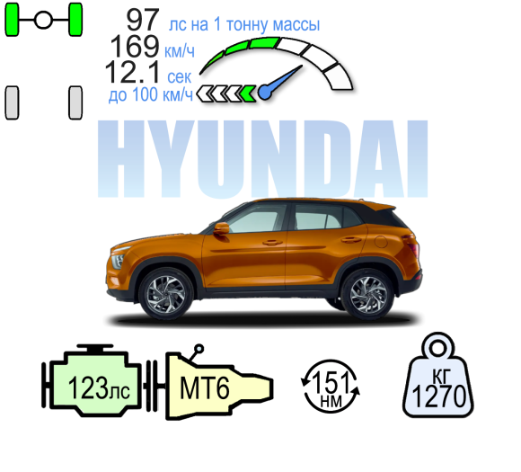 SOLARIS HC MT 2WD ПРАИМ