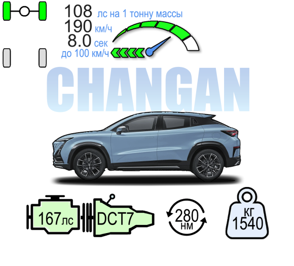CHANGAN UNI-T ТЕХНО