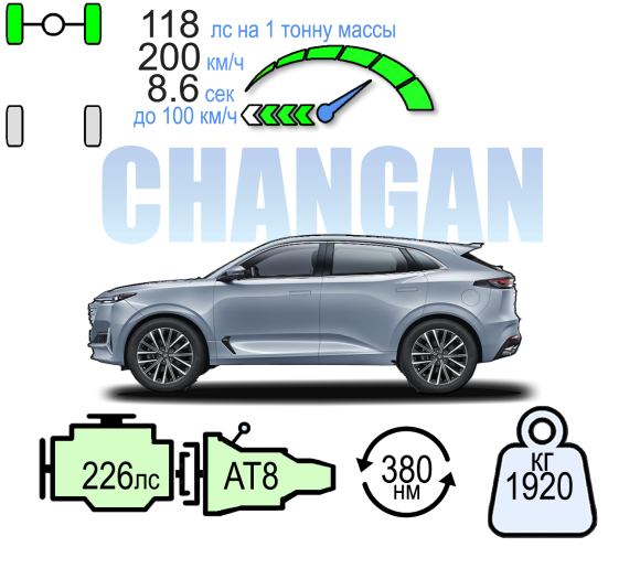 CHANGAN UNI-K КОМФОРТ