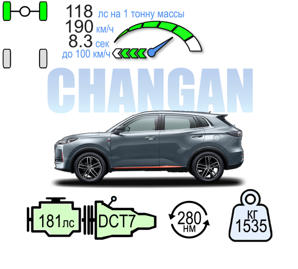 CHANGAN UNI-S ТЕХНО