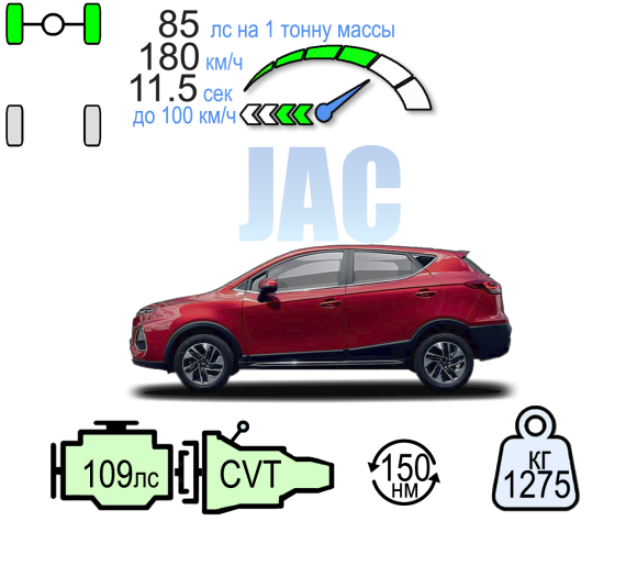 JAC JS3 CVТ ЛЮКС