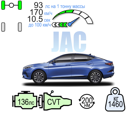 JAC J7 ТЕХНО