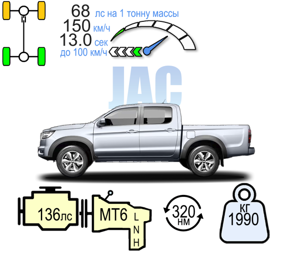 JAC T8 ДИЗЕЛЬ ФУЛЛ