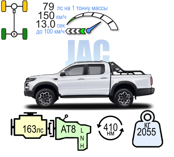 JAC T9 ДИЗЕЛЬ ЭКСПЛОР