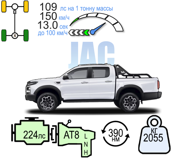 JAC T9 БЕНЗИН УРБАН