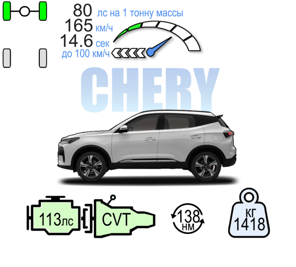 TENET T4 2WD  CVT ЛАЙН