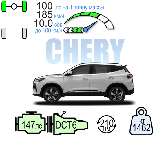 TENET T4 2WD  DCT АКТИВ