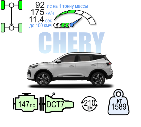 TENET T4 4WD  DCT АКТИВ