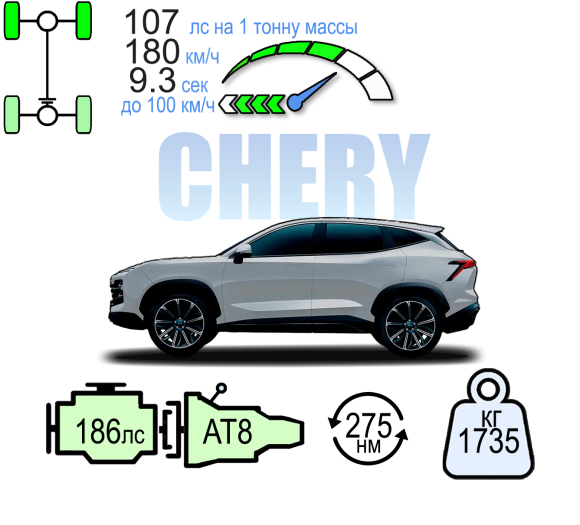 JETOUR DASHING 4WD ПРЕСТИЖ