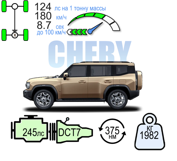 JETOUR T2 ПРЕСТИЖ