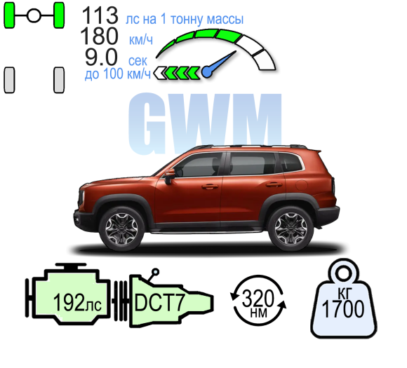 HAVAL DARGO КОМФОРТ