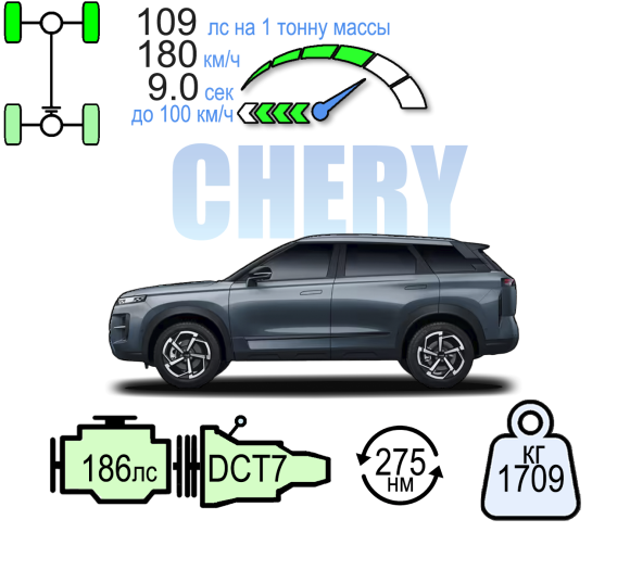 JAECOO J7 4WD КОМФОРТ