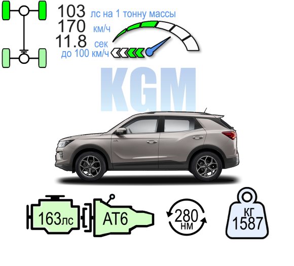 KGM KORANDO 4WD ОПТИМУМ
