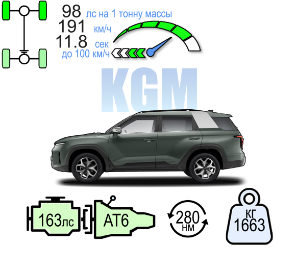 KGM TORRES 4WD ПРЕМЬЕР